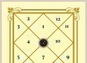 Astrology Science
